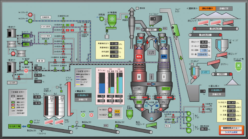 図：メルツ炉中央監視盤